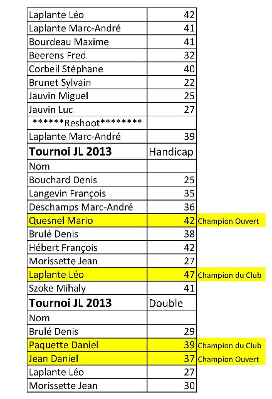 Résultats Tournoi JL_Page_4.jpg